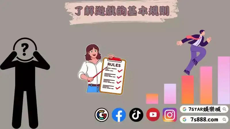 老虎機玩法
