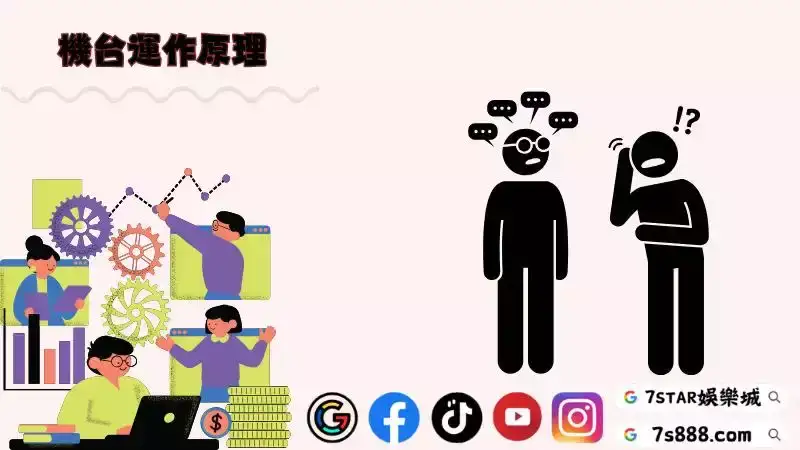 老虎機設定