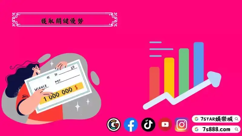 老虎機必勝法