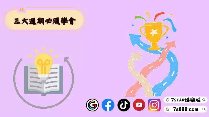老虎機週期